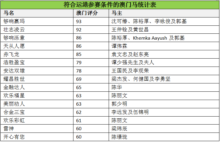 马会传真,澳门免费资料,马会传真与澳门免费资料，探索赛马世界的奥秘