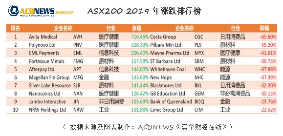 新澳今天最新资料2025,新澳未来展望，聚焦最新资料2025年展望